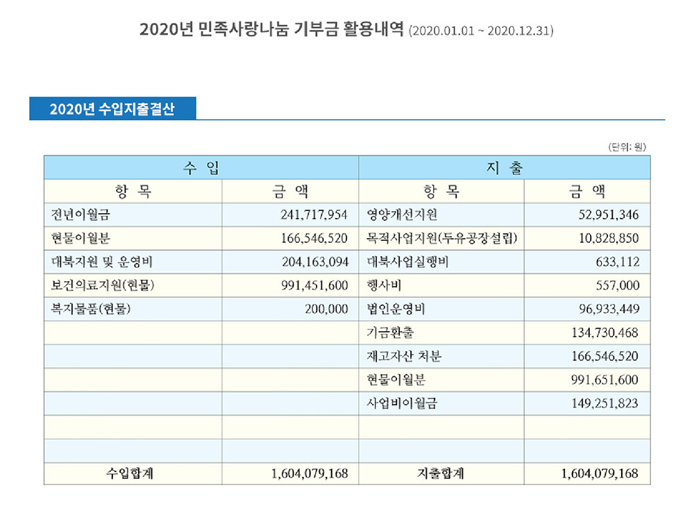 2020년 민족사랑나눔 기부금 활용내역(2020.01.01~2020.12.31) — 2020년 수입지출결산