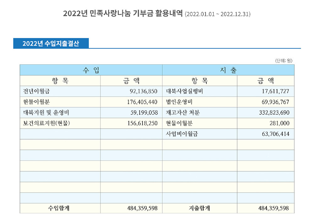 2022년 민족사랑나눔 기부금 활용내역(2022.01.01~2022.12.31) — 2022년 수입지출결산