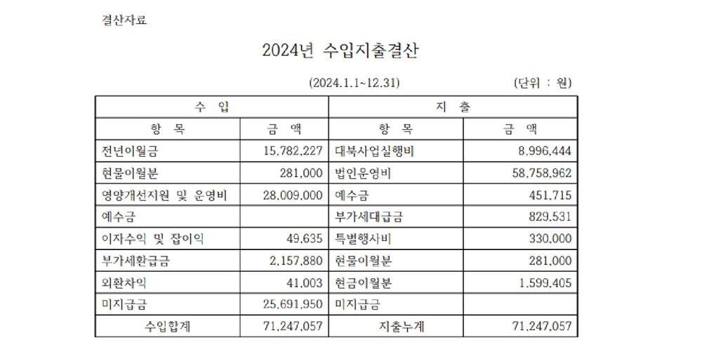 결산자료 — 2024년 수입지출결산(2024.1.1~12.31)