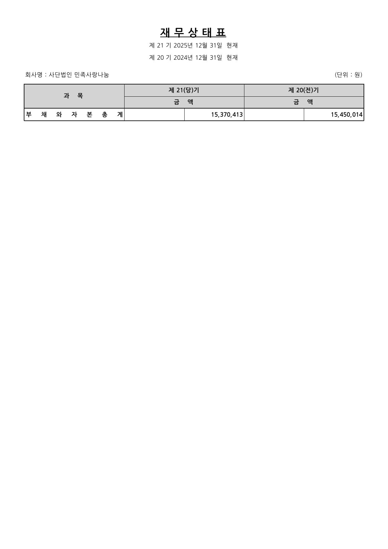 재무상태표(제21기 2025년 12월 31일 현재 / 제20기 2024년 12월 31일 현재) — 2면